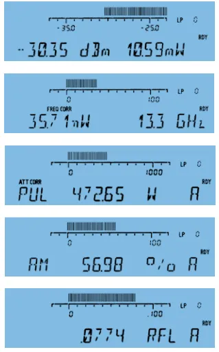 Двухканальный измеритель мощности Rohde & Schwarz NRVD