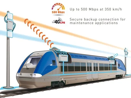 2TEST_ACKSYS train connection 2.jpg 2TEST_ACKSYS train connection 2.jpg