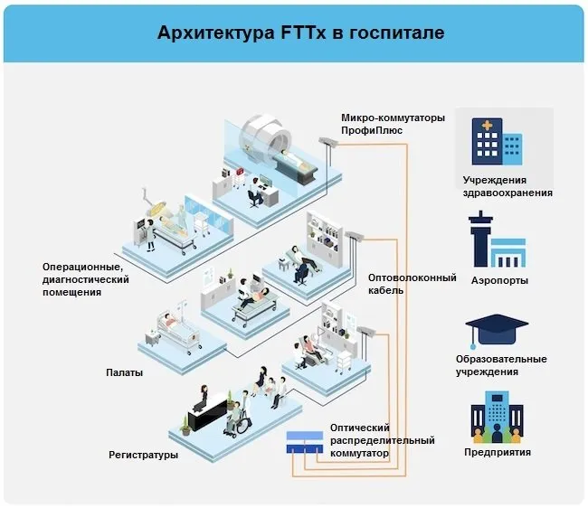 2TEST_FTTx architecture.jpg