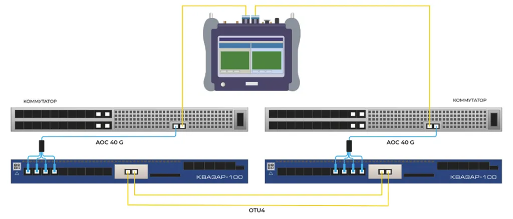 отцентрированное изображение