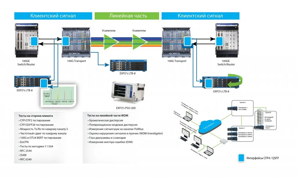 2TEST_Тестирование и анализ Multichannel OTN и Ethernet over OTN (EoOTN).jpg 2TEST_Тестирование и анализ Multichannel OTN и Ethernet over OTN (EoOTN).jpg
