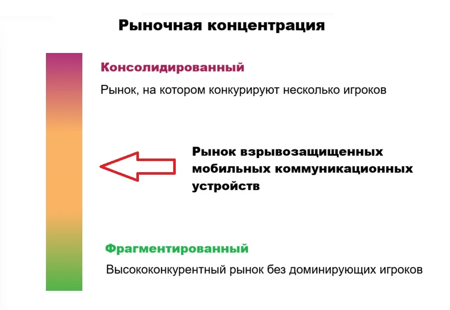 Рыночная концентрация.jpg