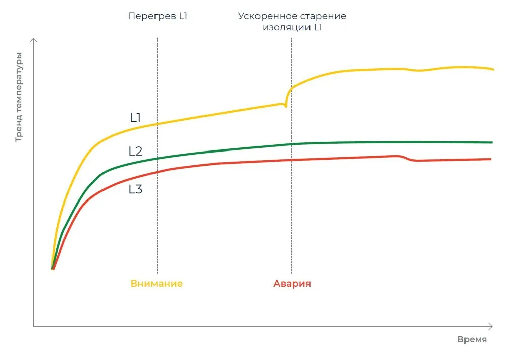 2TEST_Температура_2.jpg 2TEST_Температура_2.jpg
