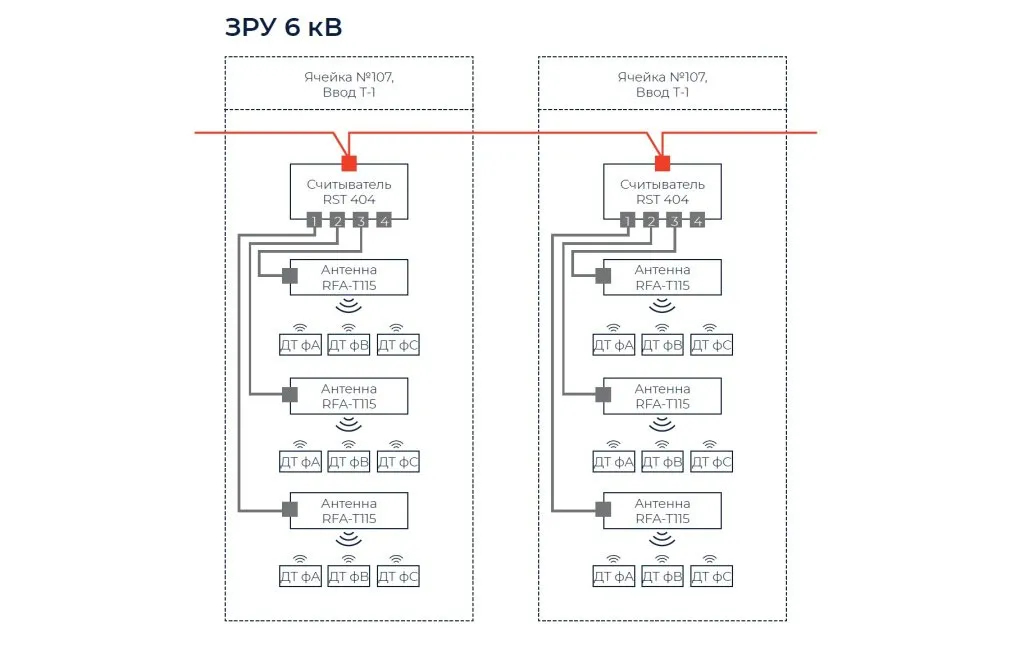 2TEST_ЗРУ 6 кВ.jpg 2TEST_ЗРУ 6 кВ.jpg
