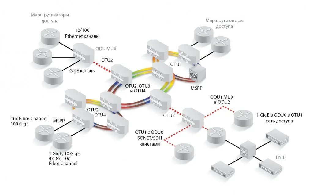 2TEST_Мультисервисное тестирование.jpg 2TEST_Мультисервисное тестирование.jpg
