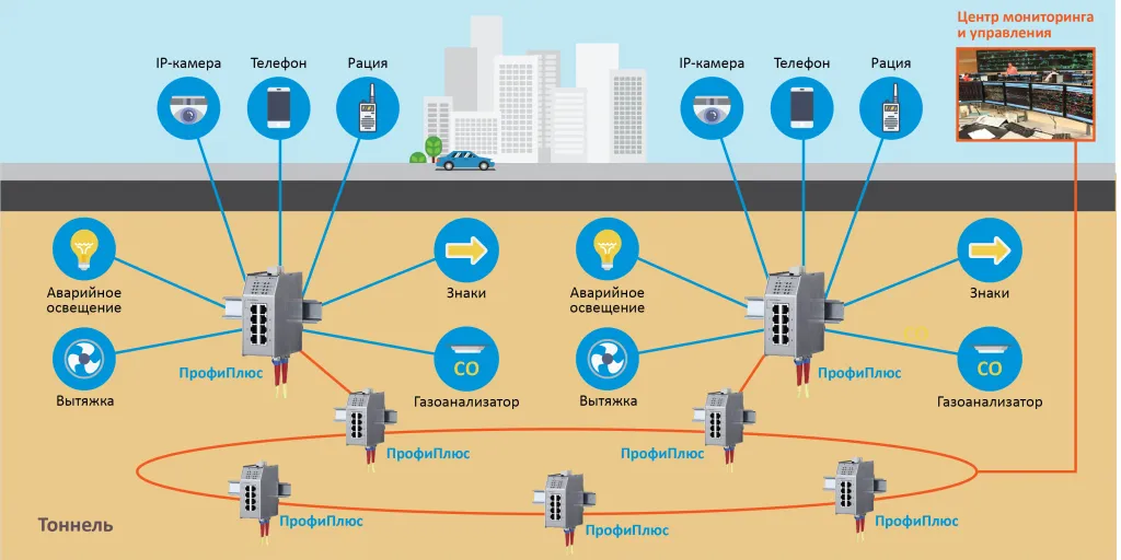 2TEST_Проект организации системы IP-видеонаблюдения и автоматизации мониторинга тоннелей 2TEST_Проект организации системы IP-видеонаблюдения и автоматизации мониторинга тоннелей