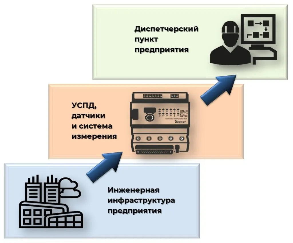 Структура УСПД.jpg