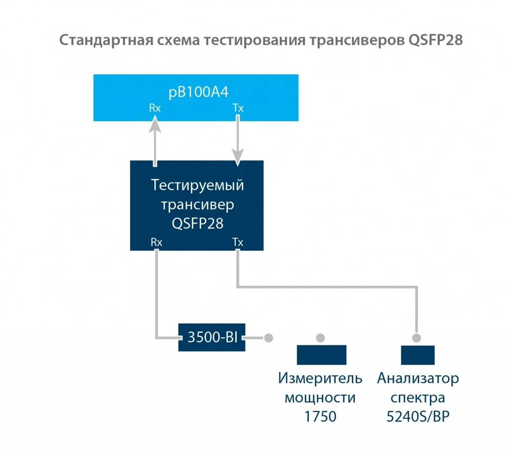 2TEST_Тестирование оптических трансиверов.jpg 2TEST_Тестирование оптических трансиверов.jpg