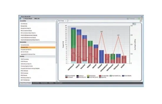 Программный комплекс для оптимизации сетей TEMS Discovery Network InfoVista (ранее Ascom)