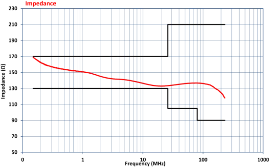 Устройство связки-развязки Com-Power CDN-M225E