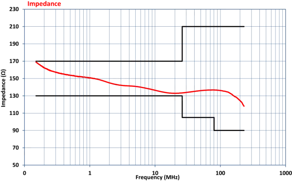 Устройство связки-развязки Com-Power CDN-M225E