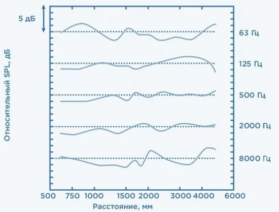 Плоский звукопоглощающий материал IAC PlanarChoic