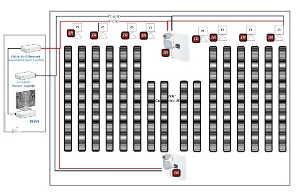 Камеры наблюдения в залах HVDC Converter