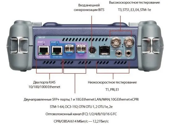 Портативный тестер сети VIAVI MTS-5800