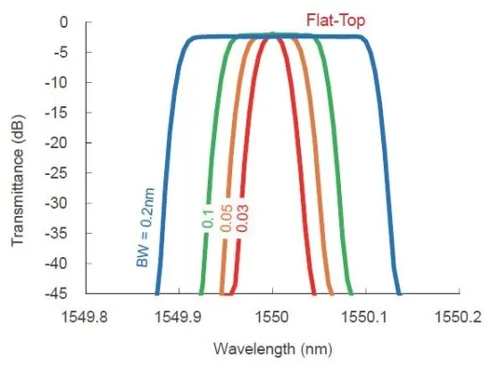 Ультра-узкополосный перестраиваемый фильтр