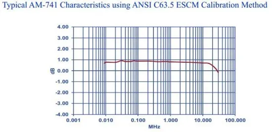 Активная штыревая антенна Com-Power AM-741