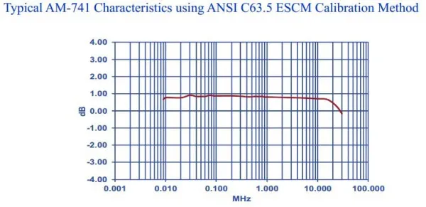 Активная штыревая антенна Com-Power AM-741
