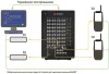 Решения для эмуляции каналов Keysight Propsim