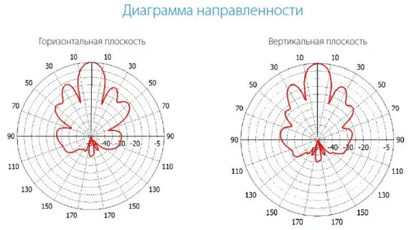 Антенны направленные INWAVE ANT2500/20