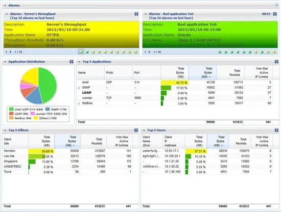 Система управления производительностью приложений