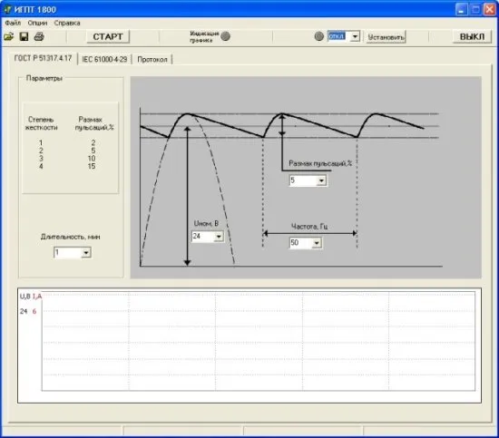 Испытательный генератор постоянного тока ИГПТ 1800