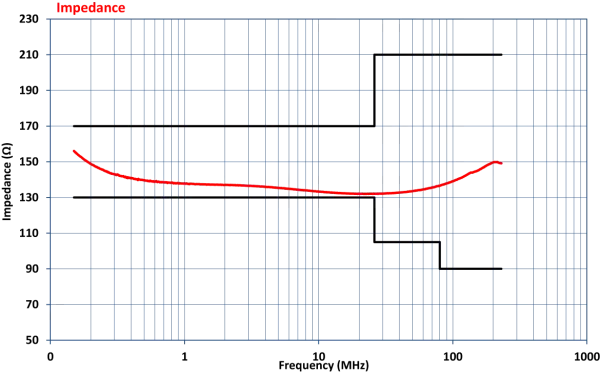 Устройство связки-развязки Com-Power CDN-M125E