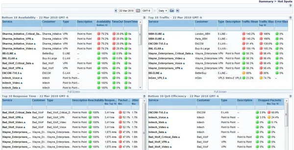 Система управления производительностью сетей и дата-центров InfoVista VistaInsight for Networks