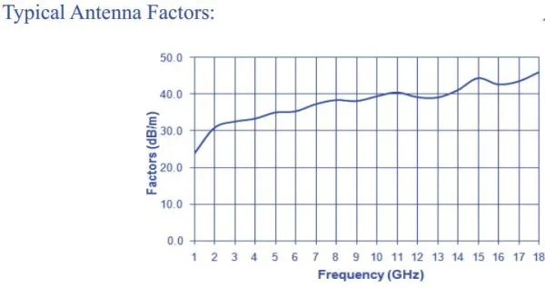 Рупорная антенна Com-Power AH-118