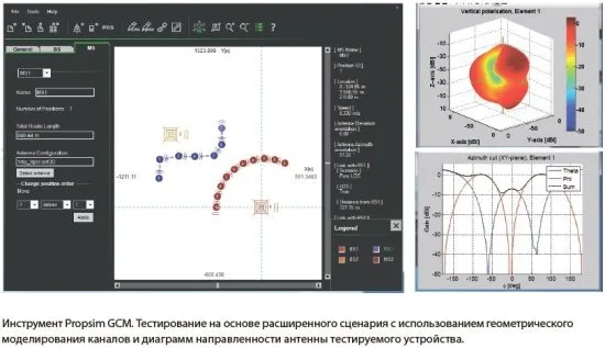 Решения для эмуляции каналов Keysight Propsim