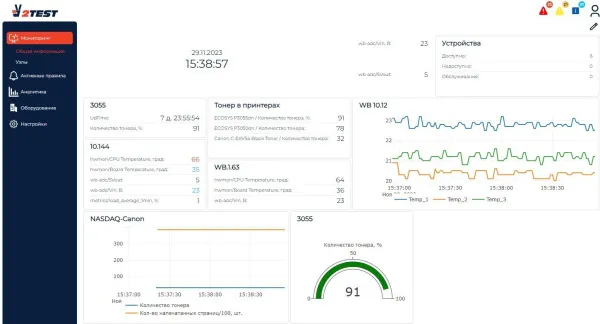 Программное обеспечение управления и мониторинга ПрофиВижн