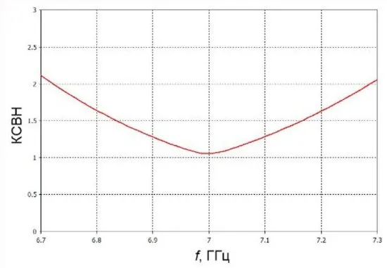 Широкополосные цифровые ФАР INWAVE MPA-7