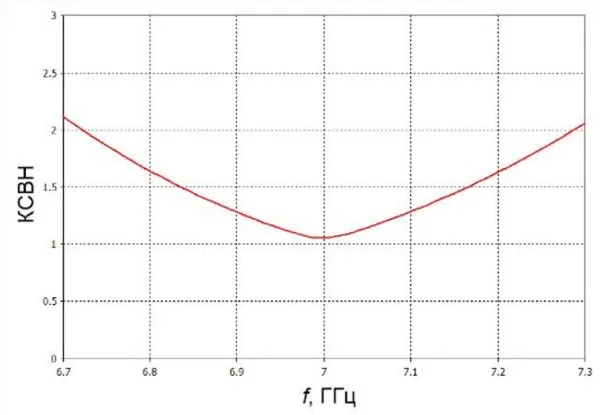 Широкополосные цифровые ФАР INWAVE MPA-7