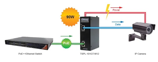 PoE-сплиттеры ORing SPL-101GT++