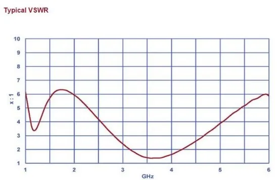 Микроволновая биконическая антенна Com-Power ABM-6000