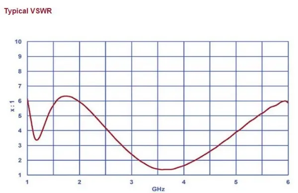 Микроволновая биконическая антенна Com-Power ABM-6000