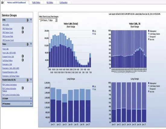 Система обеспечения качества EXFO Hawk SA