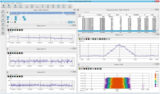 Программное обеспечение Rohde & Schwarz ARGUS
