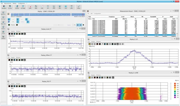 Программное обеспечение Rohde & Schwarz ARGUS