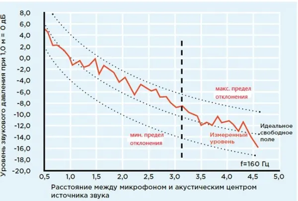 Плоский звукопоглощающий материал IAC PlanarChoic