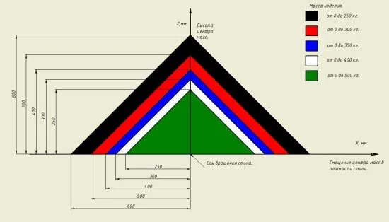 Установка качки и длительных наклонов УК-250-1К