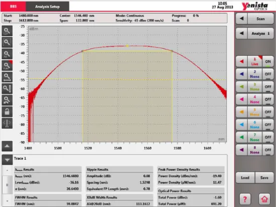 Спектральный анализатор Yenista OSA20