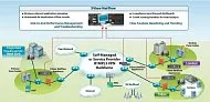 Приложение для анализа сетевого трфика в реальном времени InfoVista 5View NetFlow