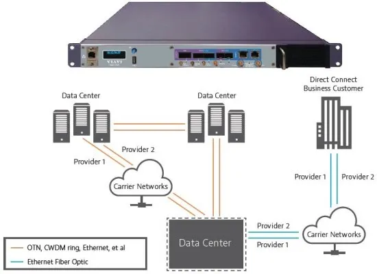 Анализатор транспортных протоколов VIAVI MAP-2100