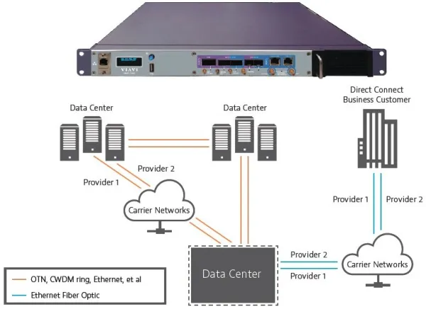 Анализатор транспортных протоколов VIAVI MAP-2100