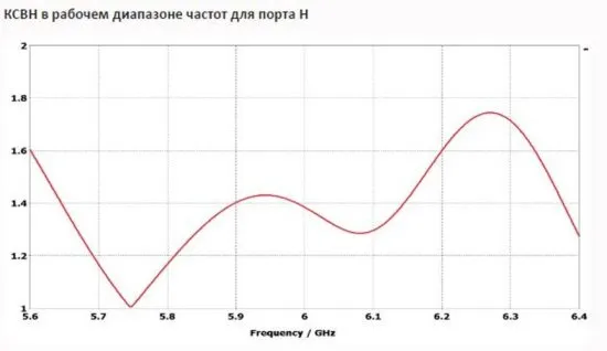 Секторные MIMO 2x2 антенны с двойной поляризацией INWAVE ANT6000/60/17MIMO