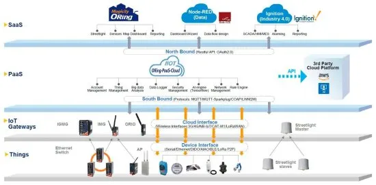 Промышленные мобильные M2M шлюзы ORing IMG-4312D+-D4G