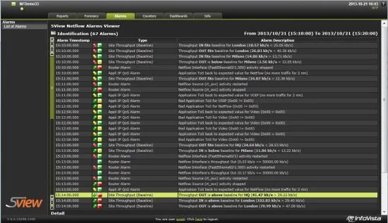 Приложение для анализа сетевого трафика в реальном времени InfoVista 5View NetFlow