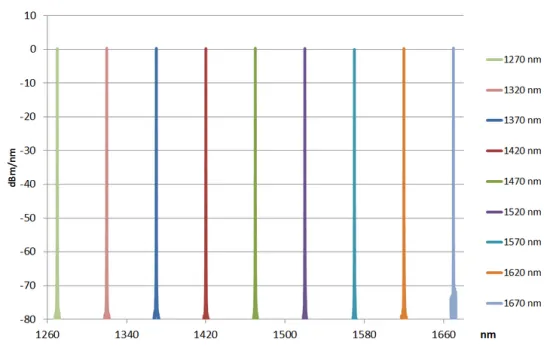 Перестраиваемый источник лазерного излучения Yenista OSICS FBL