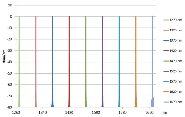 Перестраиваемый источник лазерного излучения Yenista OSICS FBL