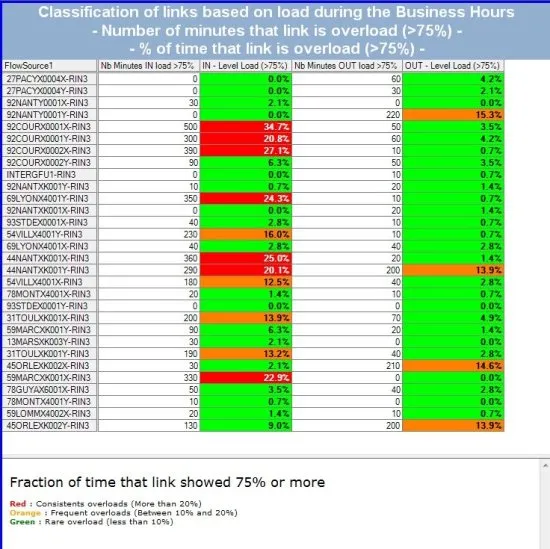 Система анализа производительности приложений с точки зрения абонентов InfoVista 5View Mediation